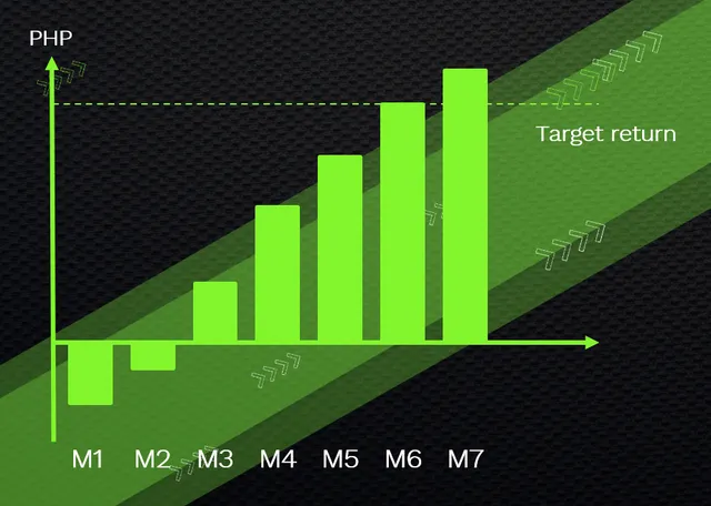 Enhanced Profitability