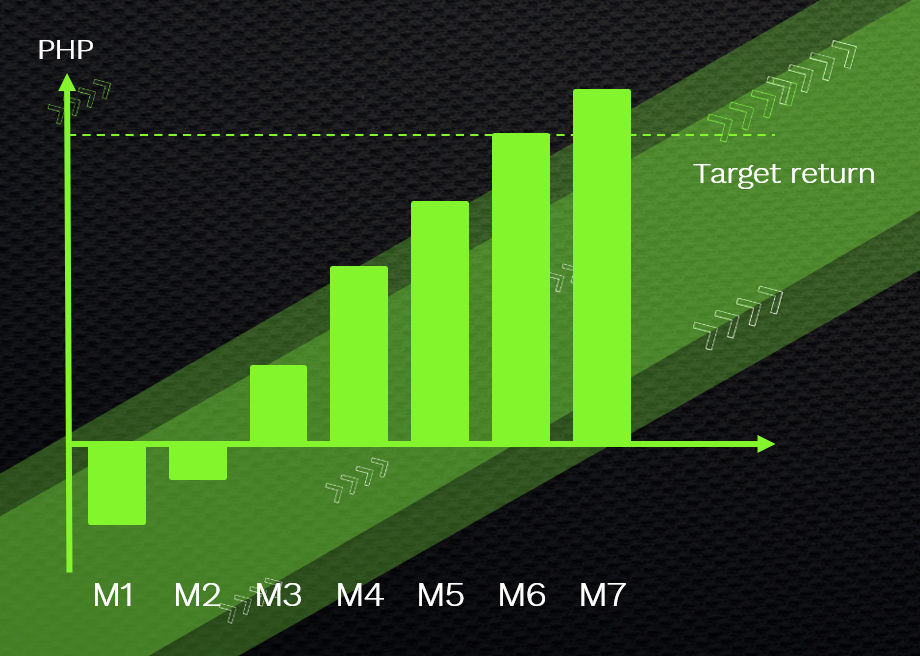 Enhanced Profitability